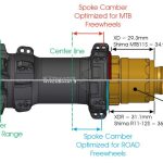 Extralite Maza posterior HyperSmart 3+ eje pasante 142mm - Imagen 3