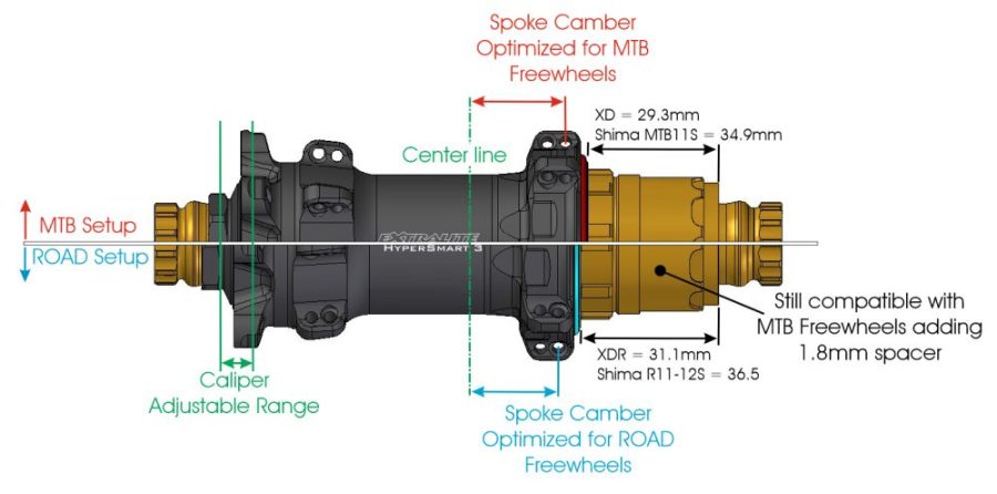 Extralite Maza posterior HyperSmart 3 eje pasante 142mm - Imagen 3